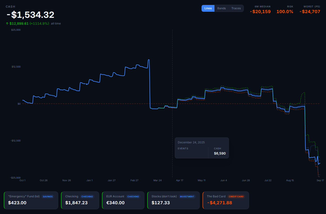 bungus dashboard showing Monte Carlo projections